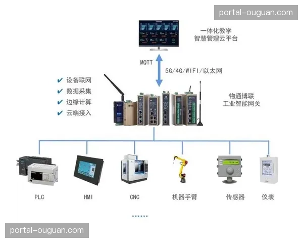 物联网设备部署推动实体协同 实现器材与场地的智能管理